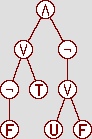 A parse tree